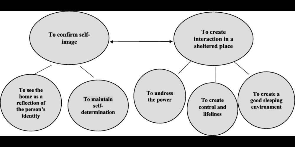 how-clinical-ready-system-offer-wellbeing-and-security-for-seniors