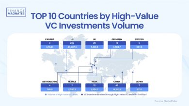 why-vcs-can't-stop-throwing-money-at-us-startups