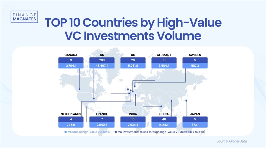 why-vcs-can't-stop-throwing-money-at-us-startups